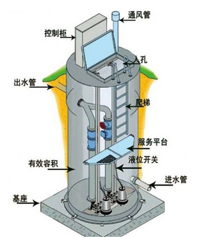 排水泵站远程监控系统.jpg 排水泵站远程监控系统.jpg